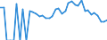 Indicator: 90% Confidence Interval: Lower Bound of Estimate of Related Children Age 5-17 in Families in Poverty for Guernsey County, OH