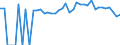 Indicator: 90% Confidence Interval: Upper Bound of Estimate of People of All Ages in Poverty for Guernsey County, OH