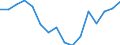 Indicator: Housing Inventory: Active Listing Count: g in Hamilton County, OH