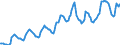 Indicator: Housing Inventory: Average Listing Price: in Hamilton County, OH