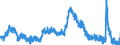 Indicator: Unemployed Persons in Hamilton County, OH: 