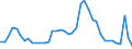 Indicator: Unemployed Persons in Hamilton County, OH: 