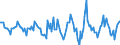 Indicator: Housing Inventory: Active Listing Count: Month-Over-Month in Hancock County, OH