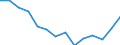 Indicator: Housing Inventory: Active Listing Count: r Hancock County, OH