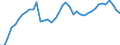 Indicator: Housing Inventory: Active Listing Count: OH