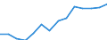 Indicator: Housing Inventory: Active Listing Count: eted an Associate's Degree or Higher (5-year estimate) in Hancock County, OH