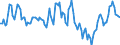 Indicator: Housing Inventory: Average Listing Price: Year-Over-Year in Hancock County, OH