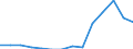 Indicator: Population Estimate,: Total, Hispanic or Latino, Black or African American Alone (5-year estimate) in Hancock County, OH