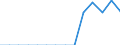 Indicator: Population Estimate,: Total, Hispanic or Latino, American Indian and Alaska Native Alone (5-year estimate) in Hancock County, OH