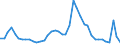 Indicator: Unemployed Persons in Hancock County, OH: 