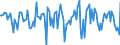 Indicator: Housing Inventory: Median Days on Market: Month-Over-Month in Hancock County, OH