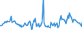 Indicator: Housing Inventory: Median Days on Market: Year-Over-Year in Hancock County, OH