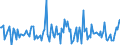 Indicator: Housing Inventory: Median: Listing Price per Square Feet Month-Over-Month in Hancock County, OH