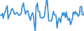 Indicator: Housing Inventory: Median: Listing Price Year-Over-Year in Hancock County, OH