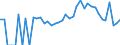 Indicator: 90% Confidence Interval: Lower Bound of Estimate of Related Children Age 5-17 in Families in Poverty for Henry County, OH