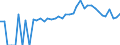 Indicator: 90% Confidence Interval: Upper Bound of Estimate of People of All Ages in Poverty for Henry County, OH