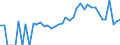 Indicator: 90% Confidence Interval: Lower Bound of Estimate of Percent of Related Children Age 5-17 in Families in Poverty for Henry County, OH