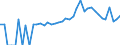 Indicator: 90% Confidence Interval: Lower Bound of Estimate of Percent of People of All Ages in Poverty for Henry County, OH