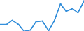 Indicator: Population Estimate,: Total, Not Hispanic or Latino, Black or African American Alone (5-year estimate) in Highland County, OH