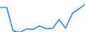 Indicator: Population Estimate,: Total, Not Hispanic or Latino, Two or More Races, Two Races Excluding Some Other Race, and Three or More Races (5-year estimate) in Hocking County, OH