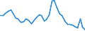 Indicator: Unemployed Persons in Hocking County, OH: 