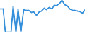 Indicator: 90% Confidence Interval: Upper Bound of Estimate of People Age 0-17 in Poverty for Hocking County, OH