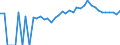 Indicator: 90% Confidence Interval: Upper Bound of Estimate of Percent of People Age 0-17 in Poverty for Hocking County, OH