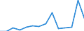 Indicator: Population Estimate,: Total, Not Hispanic or Latino, American Indian and Alaska Native Alone (5-year estimate) in Holmes County, OH