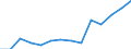 Indicator: Population Estimate,: Total, Not Hispanic or Latino, Asian Alone (5-year estimate) in Holmes County, OH