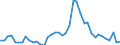 Indicator: Unemployed Persons in Holmes County, OH: 