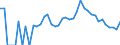 Indicator: 90% Confidence Interval: Lower Bound of Estimate of Percent of Related Children Age 5-17 in Families in Poverty for Holmes County, OH