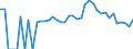 Indicator: 90% Confidence Interval: Lower Bound of Estimate of Percent of People of All Ages in Poverty for Holmes County, OH