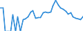 Indicator: 90% Confidence Interval: Lower Bound of Estimate of Percent of People Age 0-17 in Poverty for Holmes County, OH