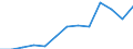 Indicator: Housing Inventory: Active Listing Count: OH