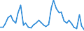 Indicator: Housing Inventory: Active Listing Count: OH