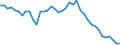 Indicator: Housing Inventory: Active Listing Count: y, OH