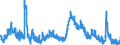 Indicator: Housing Inventory: Active Listing Count: OH