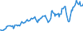 Indicator: Housing Inventory: Average Listing Price: in Jefferson County, OH