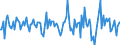 Indicator: Housing Inventory: Average Listing Price: Month-Over-Month in Jefferson County, OH