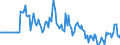 Indicator: Market Hotness:: Median Days on Market in Jefferson County, OH