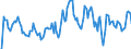 Indicator: Unemployed Persons in Jefferson County, OH: 