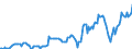 Indicator: Housing Inventory: Median: Listing Price per Square Feet in Jefferson County, OH