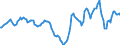 Indicator: Housing Inventory: Active Listing Count: Year-Over-Year in Lucas County, OH