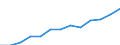 Indicator: Housing Inventory: Active Listing Count: estimate) in Lucas County, OH