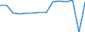 Indicator: Housing Inventory: Active Listing Count: usted by Cost of Living for Lucas County, OH