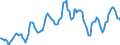 Indicator: Housing Inventory: Average Listing Price: in Lucas County, OH