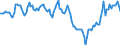 Indicator: Housing Inventory: Average Listing Price: Year-Over-Year in Lucas County, OH