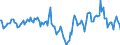 Indicator: Market Hotness:: Median Days on Market in Lucas County, OH