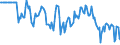 Indicator: Market Hotness:: Median Days on Market Versus the United States in Lucas County, OH