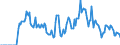 Indicator: Market Hotness: Hotness Rank in Lucas County, OH: 